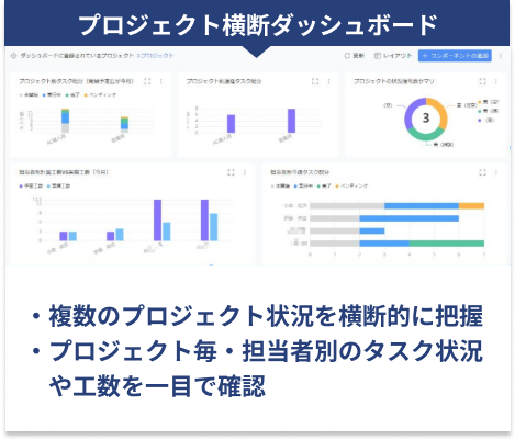 プロジェクト横断ダッシュボード