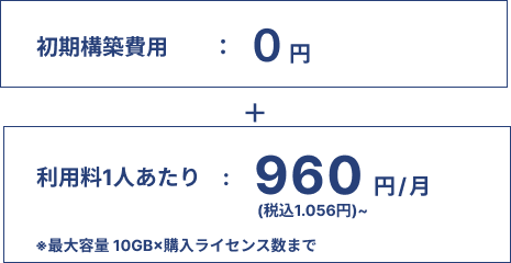 HUEプロジェクトボードの料金プラン