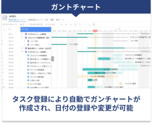 ガントチャート