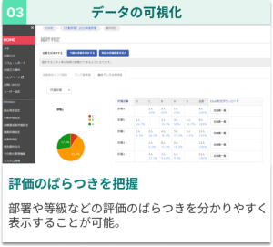 データの可視化